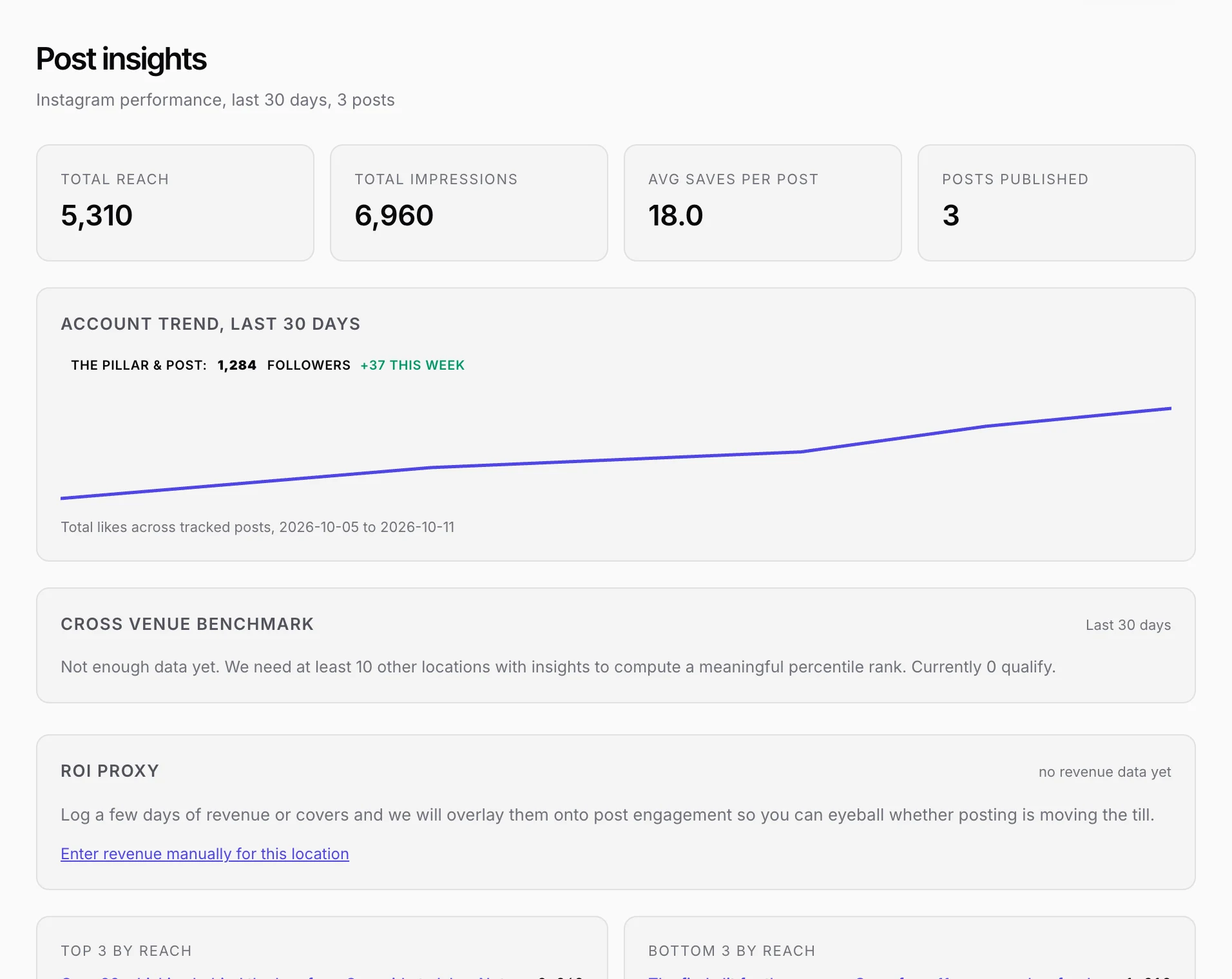 The Insights page